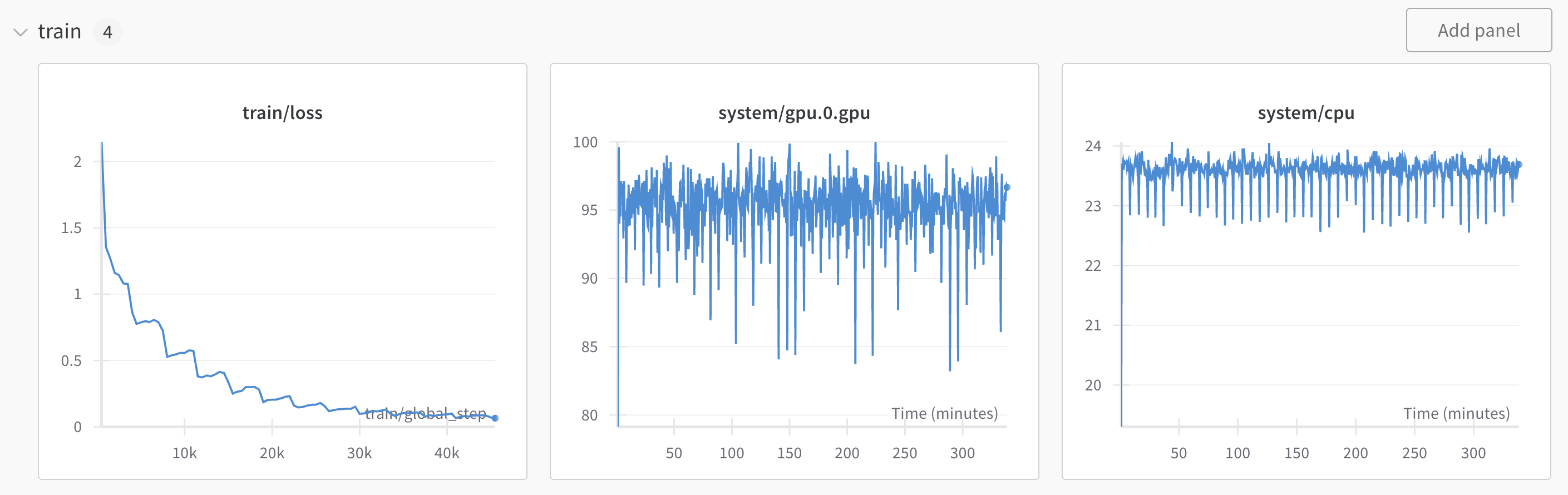 Wandb Dashboard