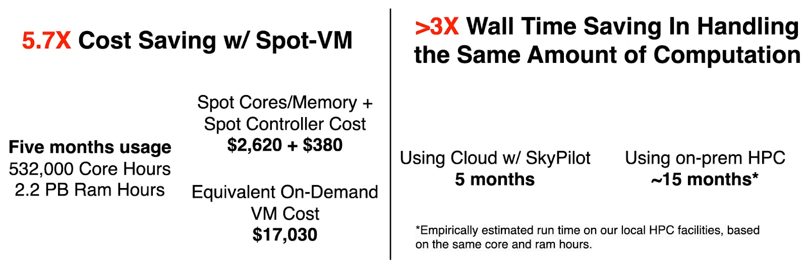 Cost and wall time saving based on our five-month experience using spot-VM on GCP with SkyPilot