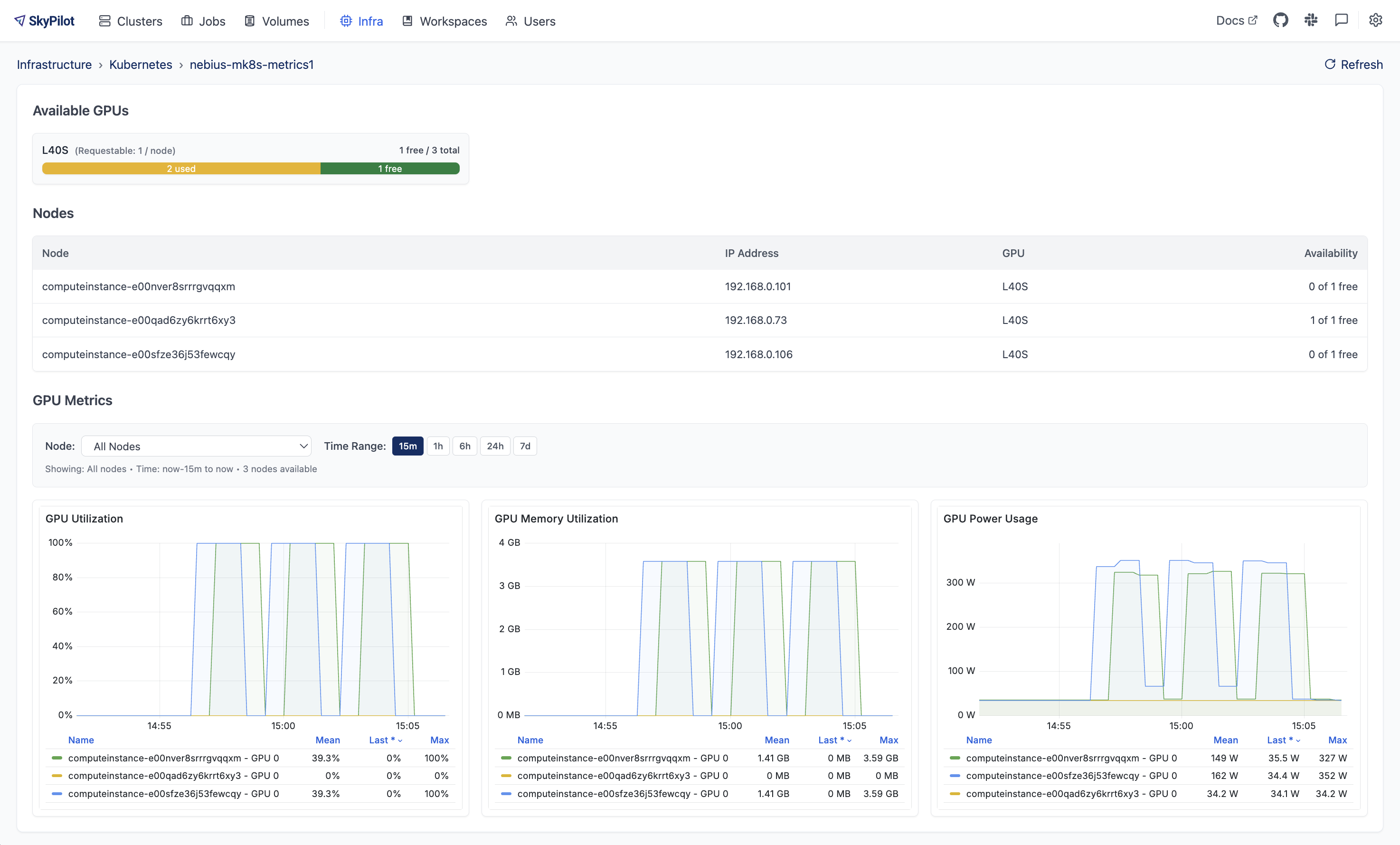 SkyPilot Dashboard - Infra and Metrics