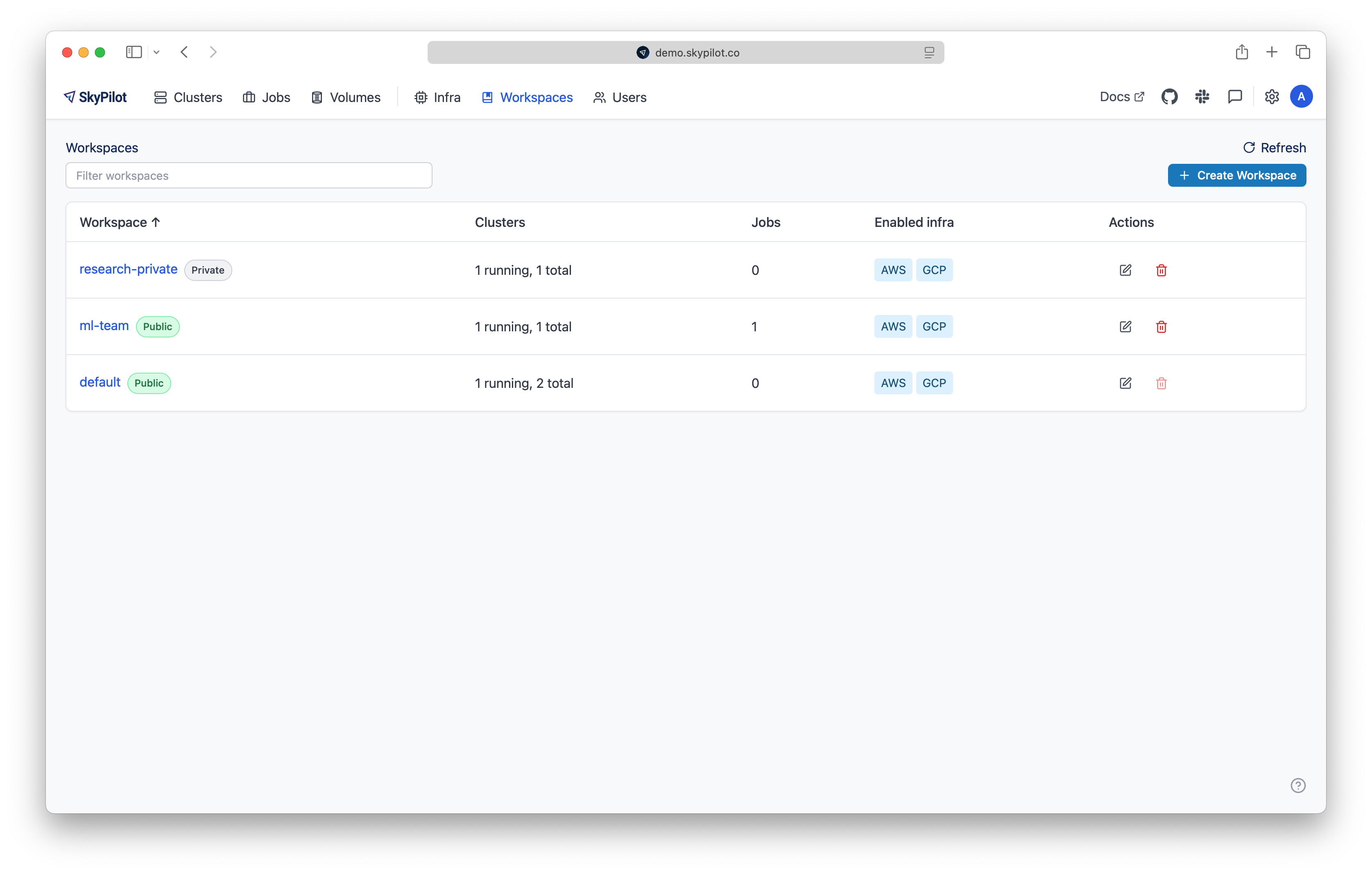 SkyPilot Dashboard - Workspaces