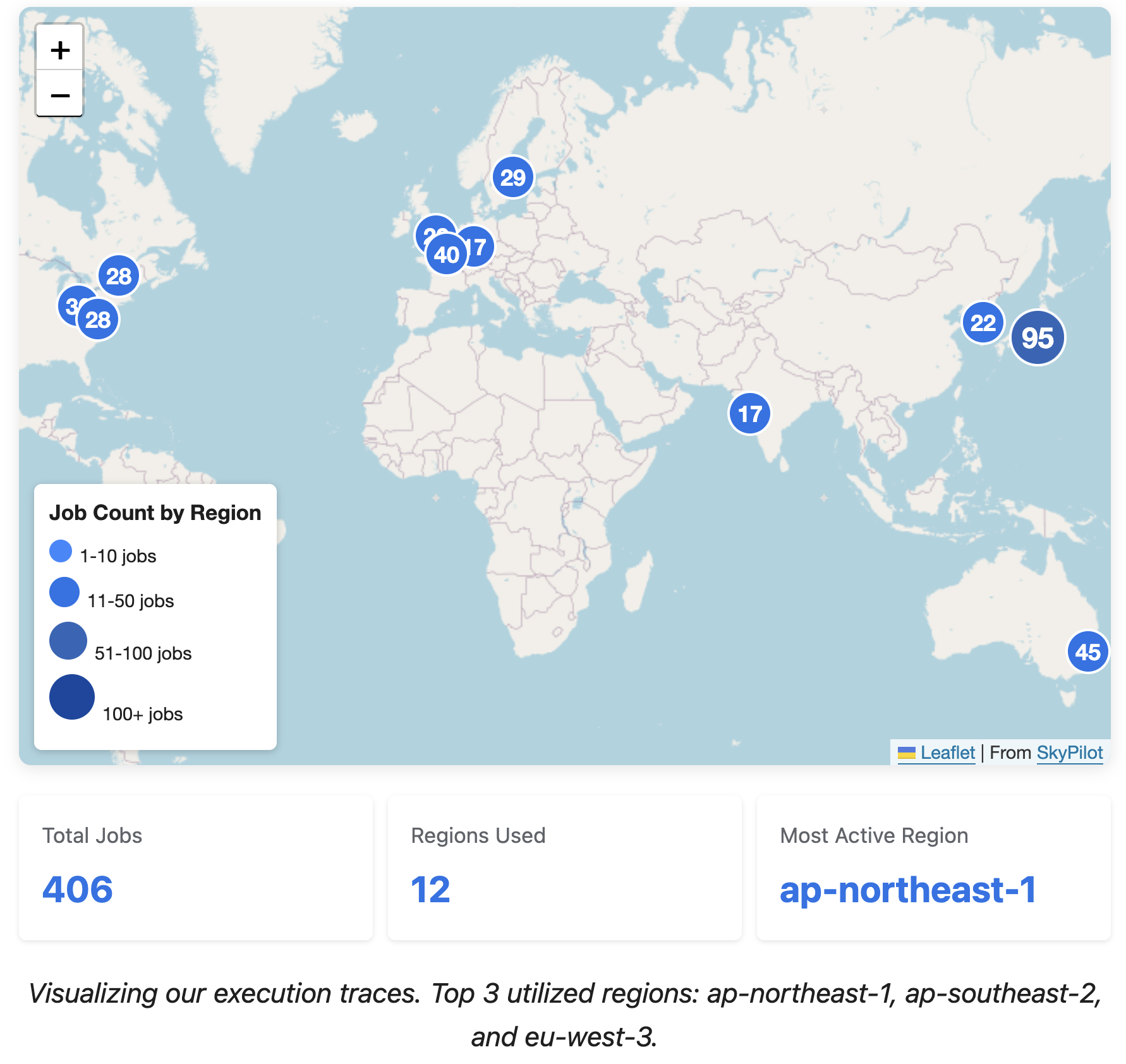 SkyPilot job distribution across 12 AWS regions
