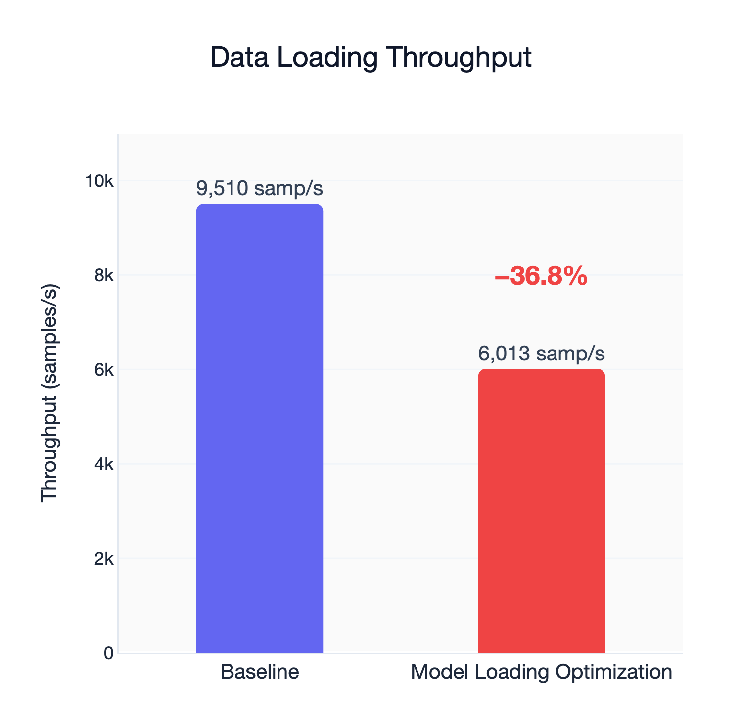 data regression