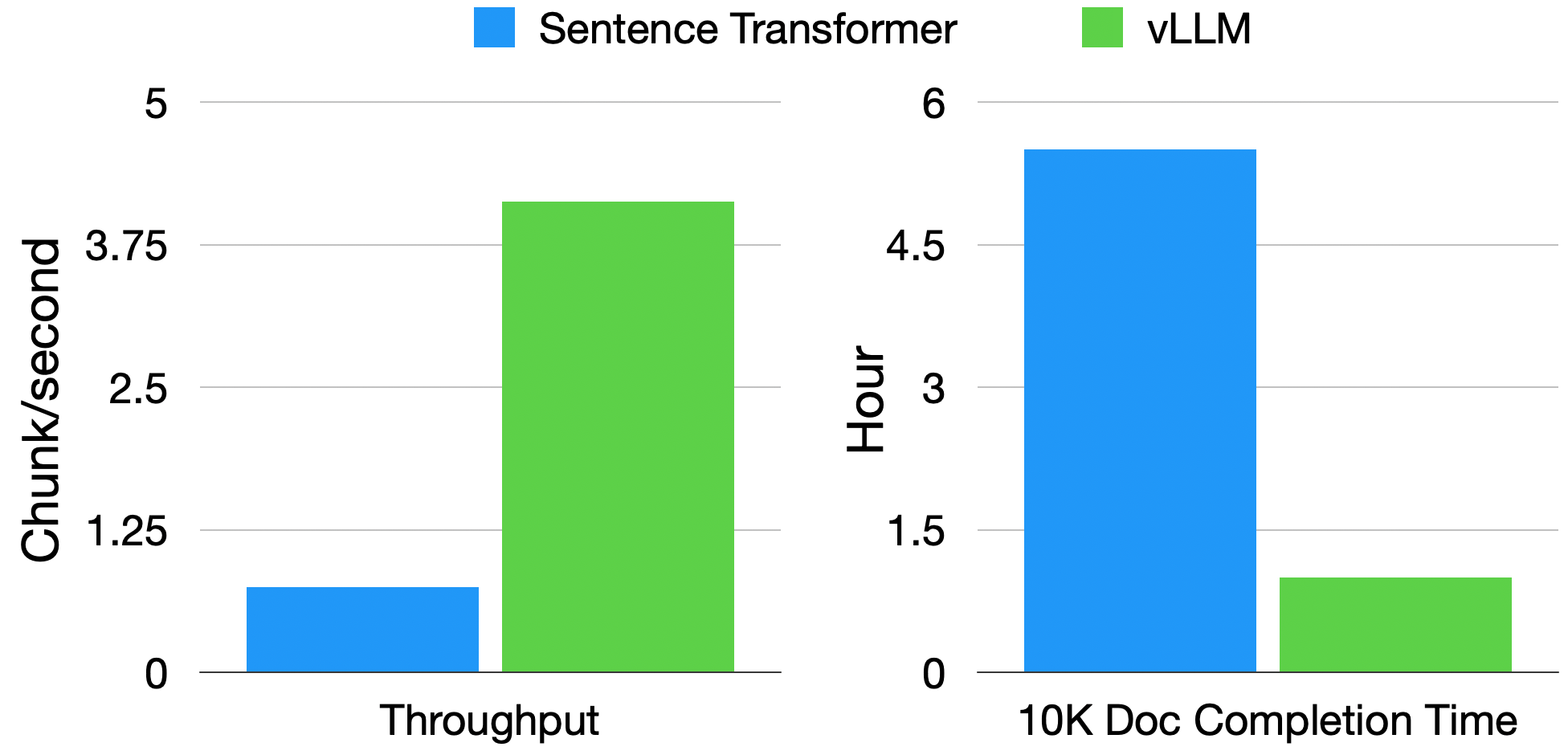 vllm Comparison