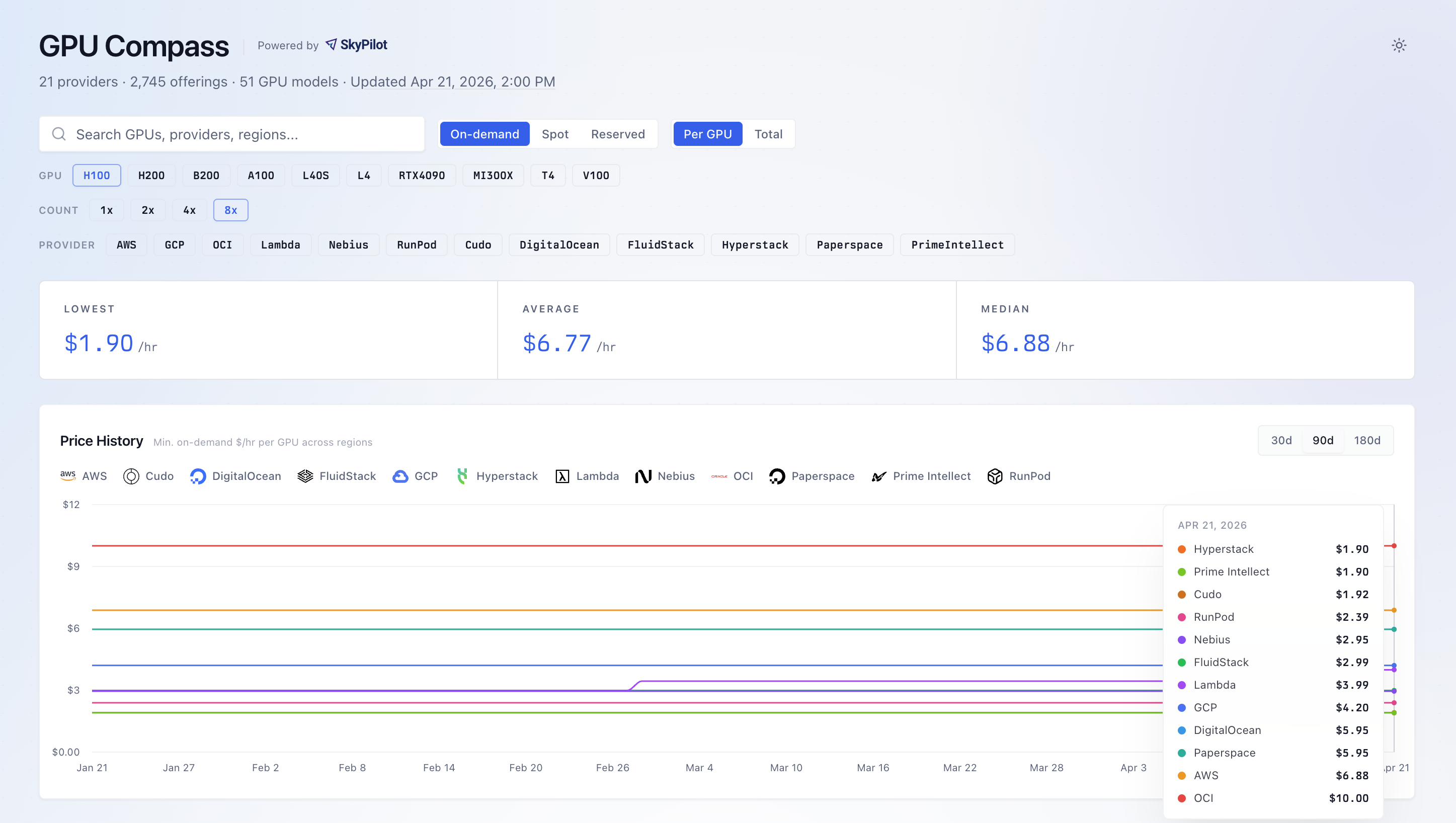 GPU Compass H100 pricing across providers