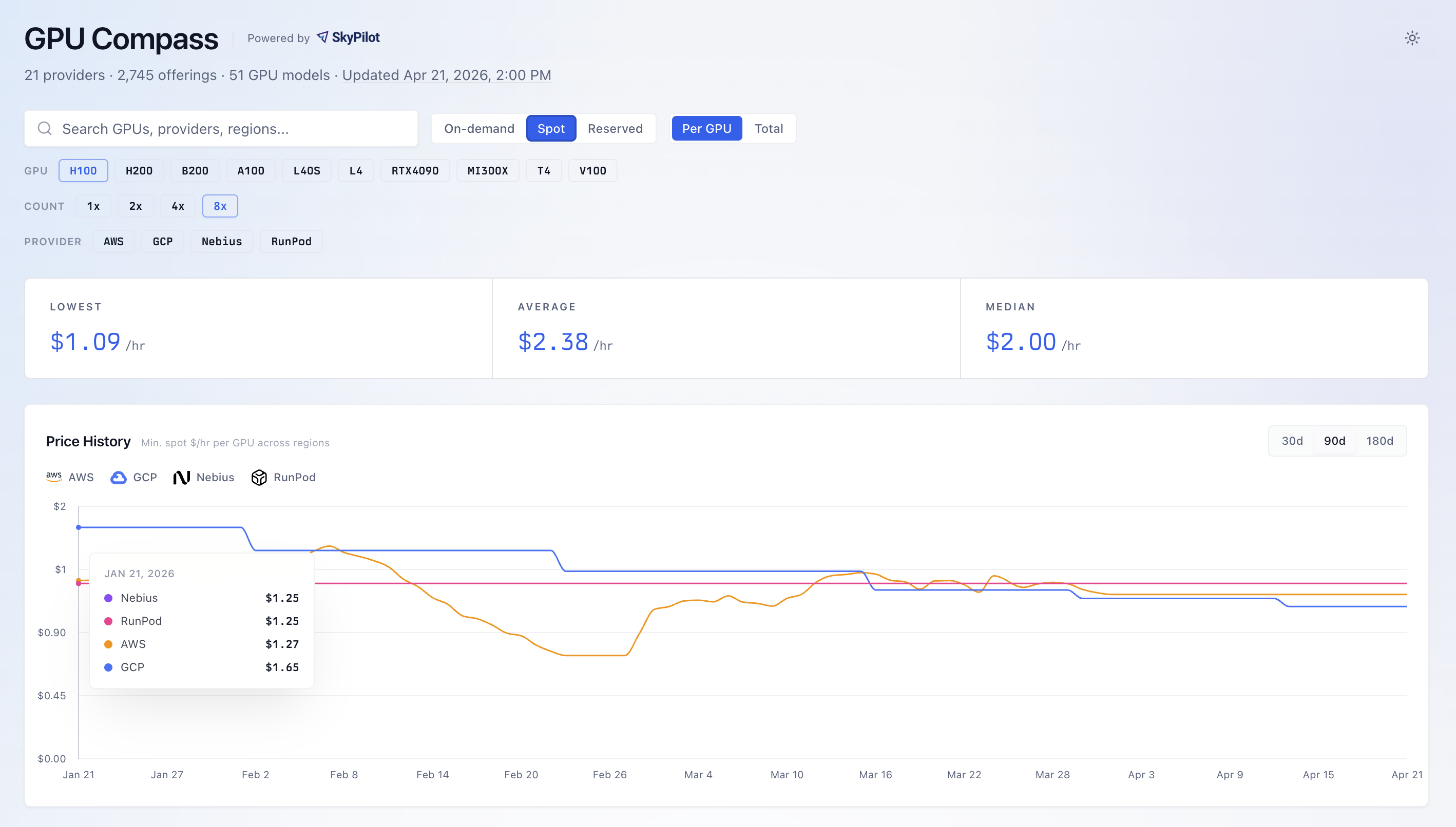 Spot price history across providers