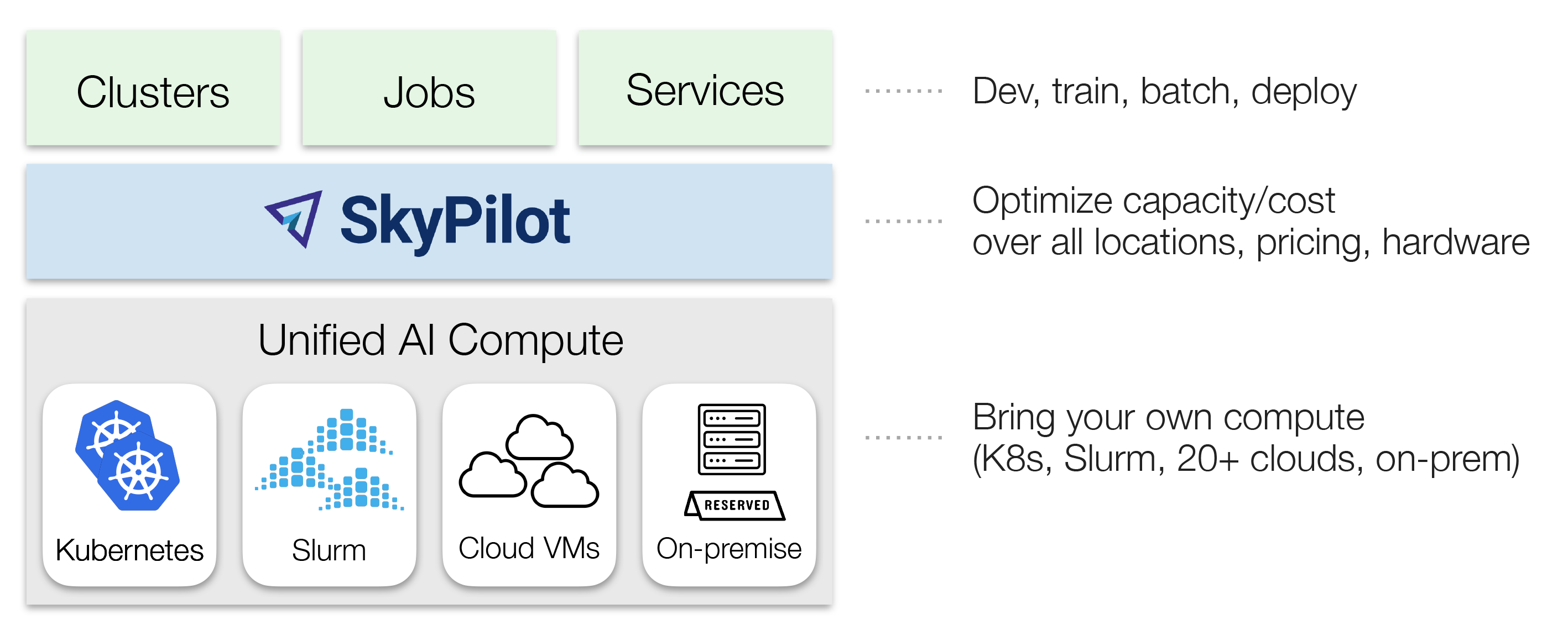 SkyPilot overview