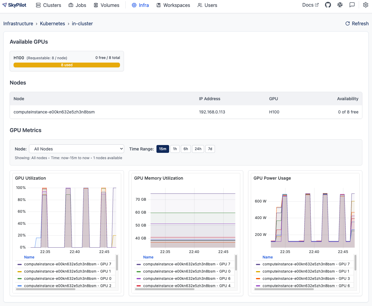 Kubernetes Cluster Overview