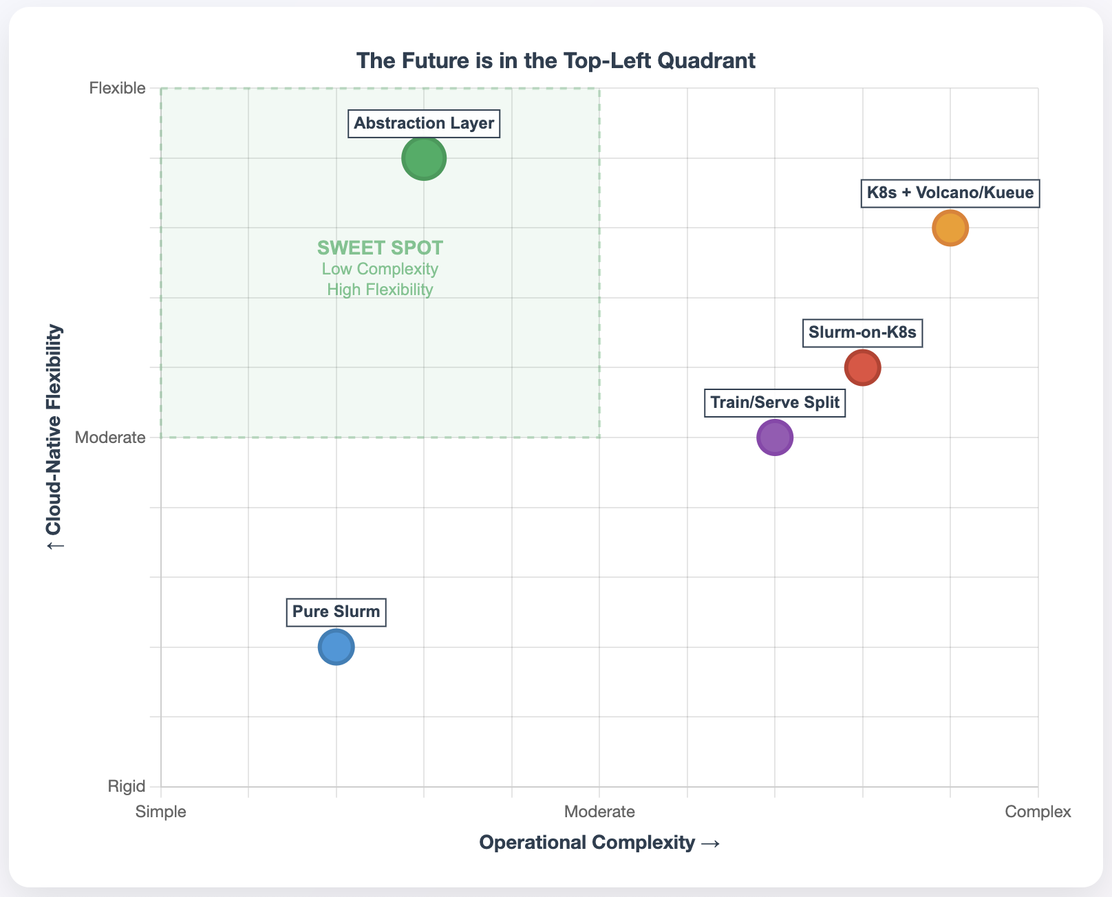 AI Infrastructure Solutions: Operational Complexity vs Cloud-Native Flexibility