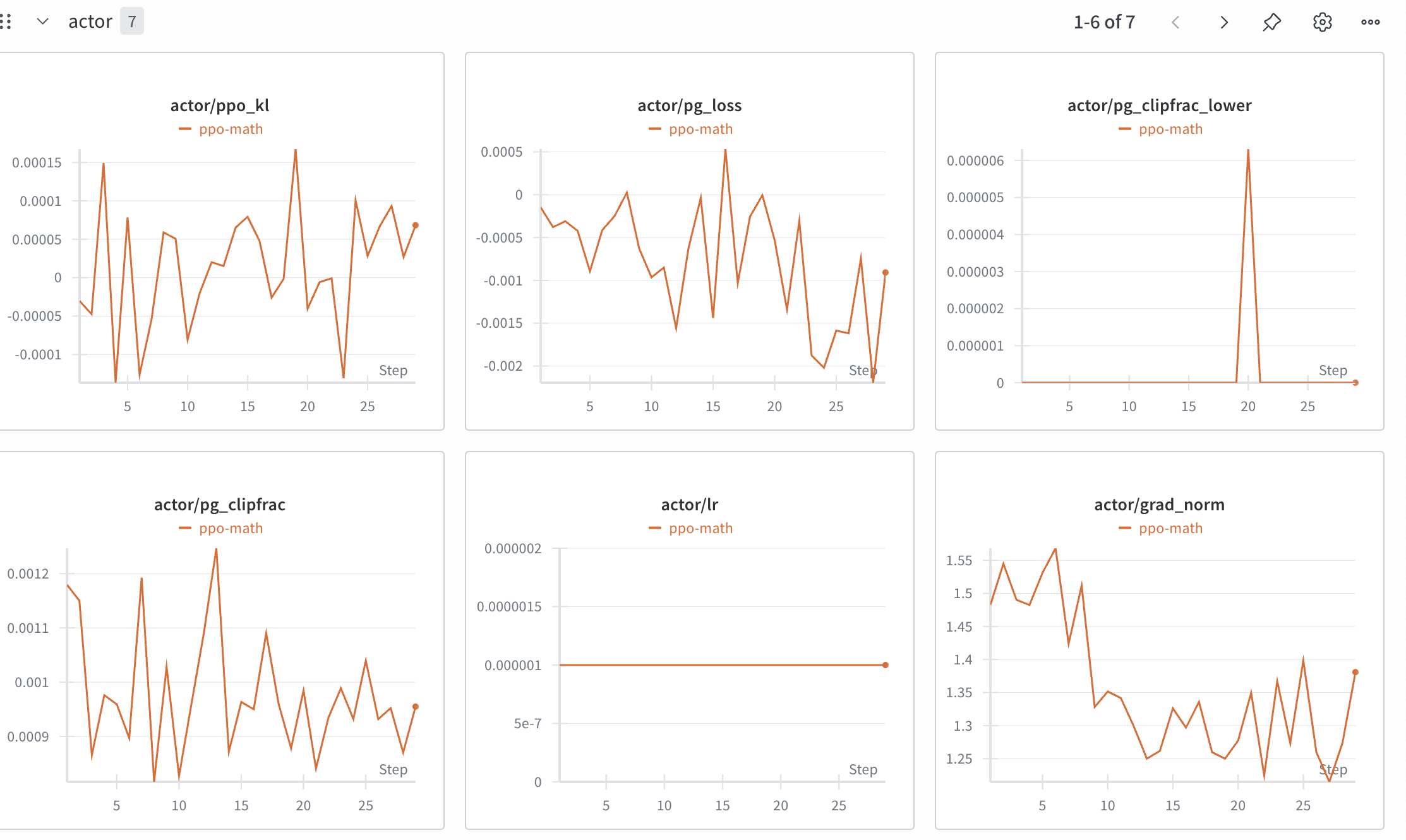 WandB training curves