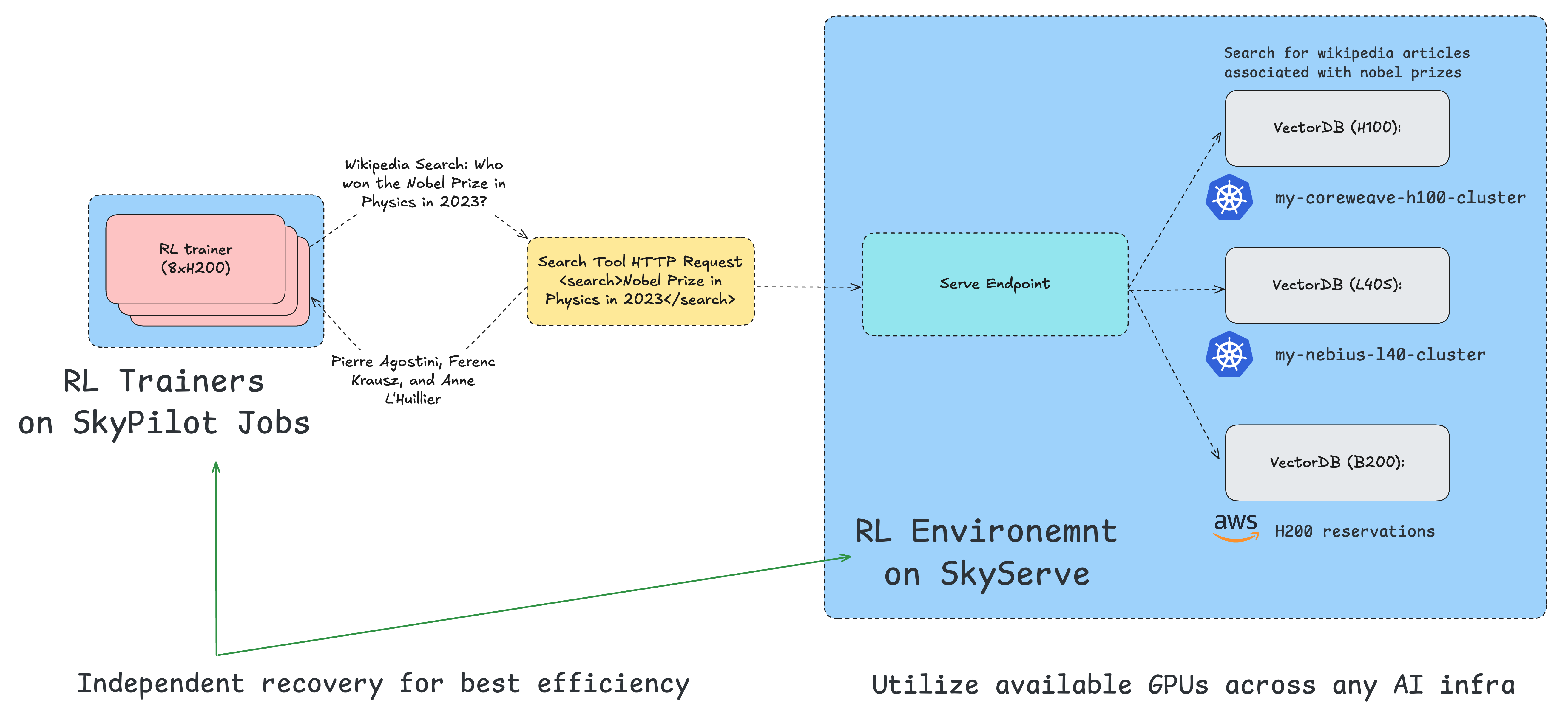 Tool-Calling Agent Architecture
